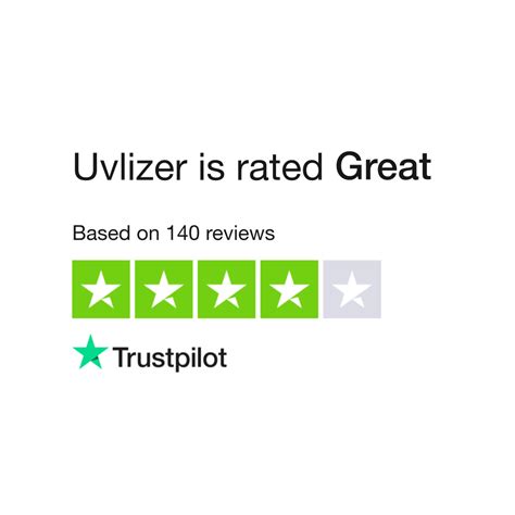 itxxy scam|Read Customer Service Reviews of getuvlizer.com .